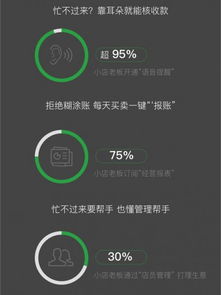 微信支付2019小商家經(jīng)營大數(shù)據(jù)報(bào)告 日均交易額同比增長三倍，數(shù)據(jù)服務(wù)賦能商業(yè)新生態(tài)