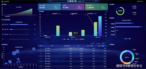 深耕數(shù)據(jù)服務(wù)，洞察企業(yè)經(jīng)營 提升U8數(shù)據(jù)資產(chǎn)價(jià)值與交易服務(wù)新路徑