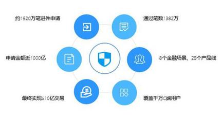 魔方百乘全新升級 對外輸出一站式金融科技解決方案，引領(lǐng)數(shù)據(jù)交易服務(wù)新篇章